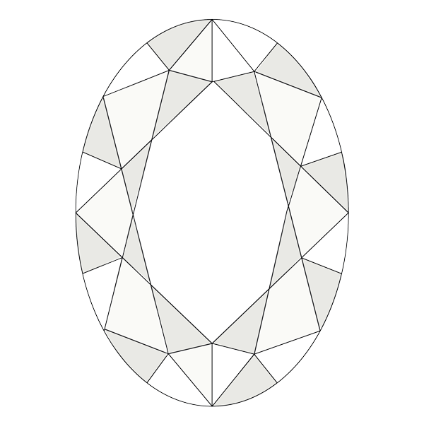Oval-shaped diamond. Ovals cover a larger surface area than other cuts of comparable carat weight. The length and width of two ovals with the same carat weight can vary. Color is paramount for this shape.